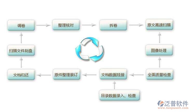 文件扫描归档